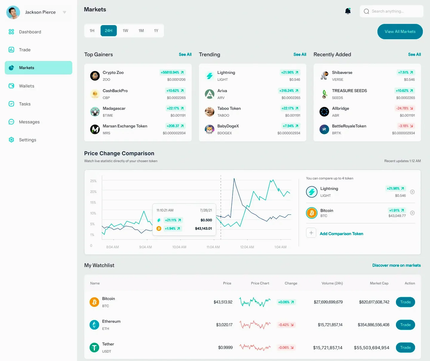 ImmediateX portfolio strategy