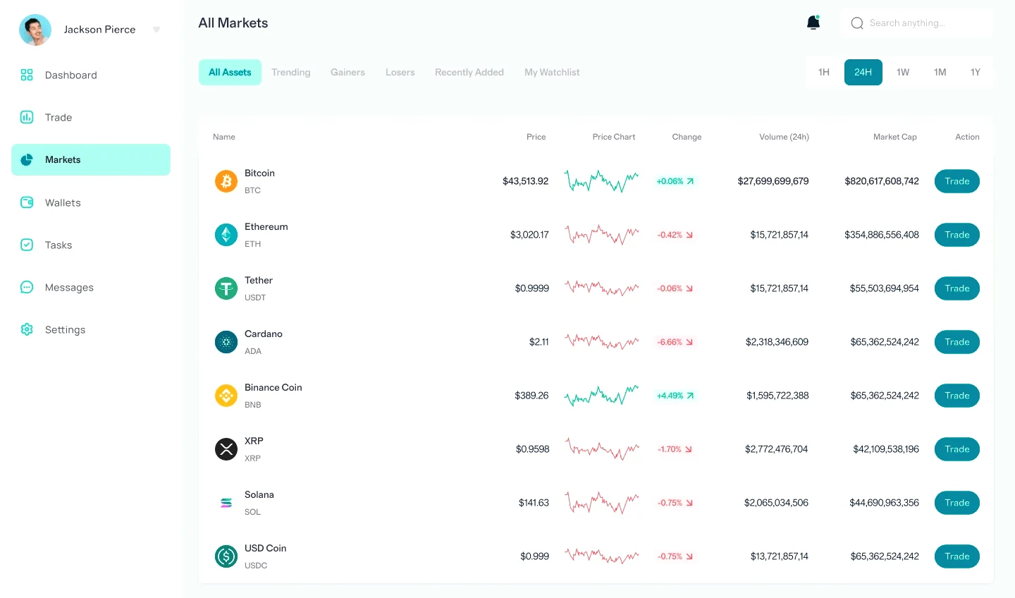 ImmediateX investment strategy